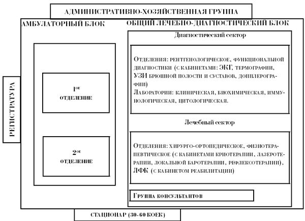 Эдуард Пихлак - СКАЛ - альтернатива традиционному стационару