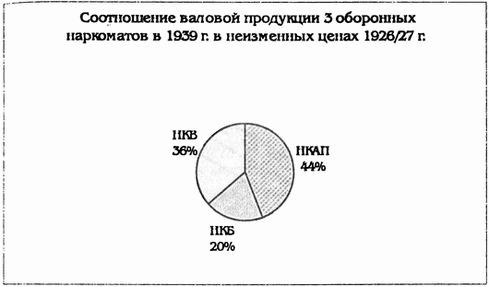 Михаил Мухин - Советская авиапромышленность в годы Великой Отечественной войны