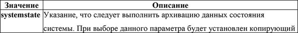 Домашний доктор для вашего ПК