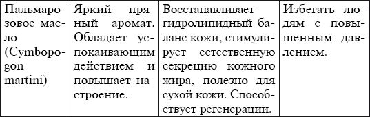 Мария Згурская - Косметика и мыло ручной работы