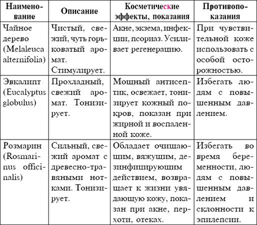 Мария Згурская - Косметика и мыло ручной работы