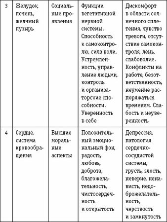 Дмитрий Невский - Активные магические воздействия. Уроки мастера. Техники и...