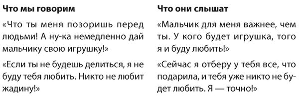 Ольга Маховская - Позитивное воспитание. Как понять своего ребенка