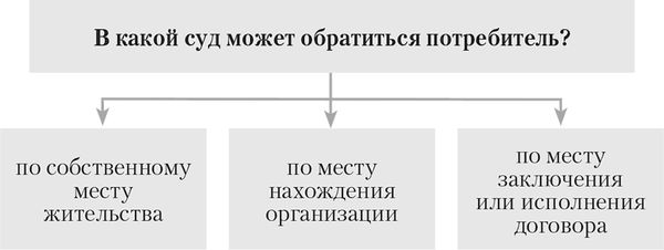 Алена Нариньяни, Алеся Довлатова - Клиент всегда прав. Все о защите прав...