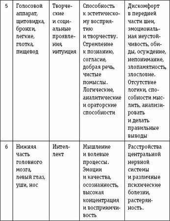 Дмитрий Невский - Активные магические воздействия. Уроки мастера. Техники и...