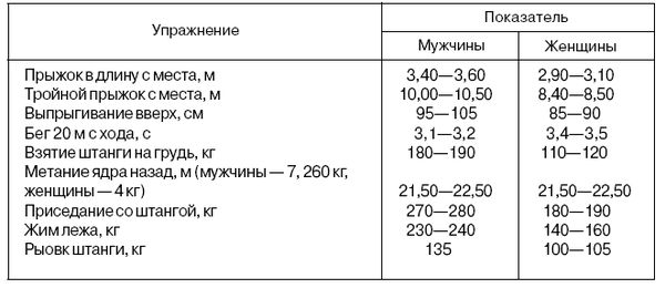 Анатолий Бондарчук - Управление тренировочным процессом спортсменов высокого класса