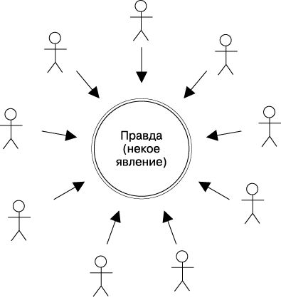 Евгений Спирица - Психология лжи и обмана. Как разоблачить лжеца