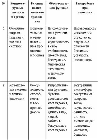 Дмитрий Невский - Активные магические воздействия. Уроки мастера. Техники и...