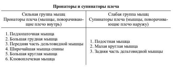 Анатолий Харлампиев - БОРЬБА САМБО