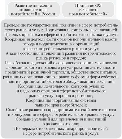 Алена Нариньяни, Алеся Довлатова - Клиент всегда прав. Все о защите прав...