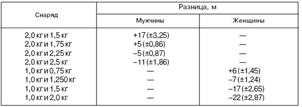 Анатолий Бондарчук - Управление тренировочным процессом спортсменов высокого класса