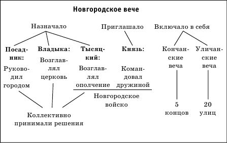 Денис Алексеев - Краткий справочник исторических дат