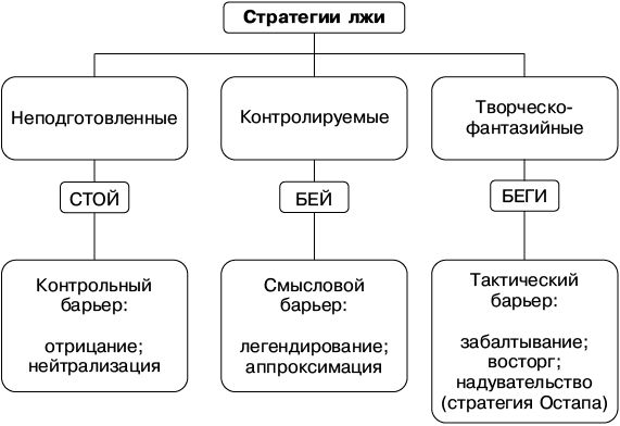 Евгений Спирица - Психология лжи и обмана. Как разоблачить лжеца