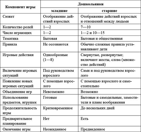 Нина Волкова, Борис Волков - Психология детей от трех лет до школы в вопросах и...