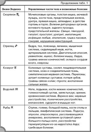 Геннадий Непокойчицкий - Лечение растениями. Энциклопедический справочник