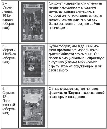 Дмитрий Невский - Карты Таро. Работа с раскладами. Мир человека через призму Таро