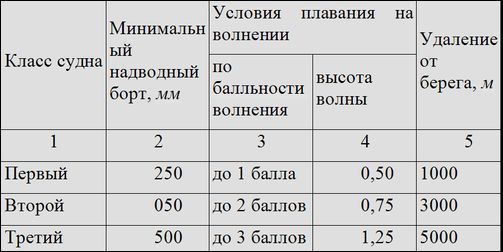 Б. Карлов, В. Певзнер и др. - Учебник, судоводителя-любителя