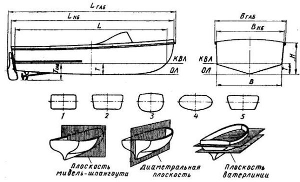 Б. Карлов, В. Певзнер и др. - Учебник, судоводителя-любителя