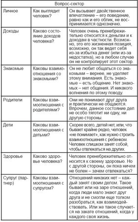 Дмитрий Невский - Карты Таро. Работа с раскладами. Мир человека через призму Таро