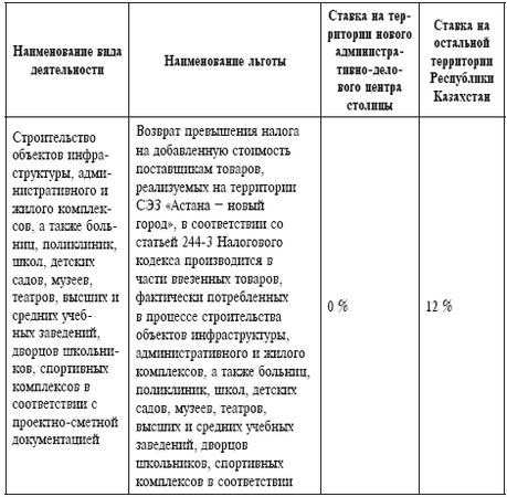 Игорь Тютюнник, Евгения Симаева - Правовое регулирование промышленной политики...