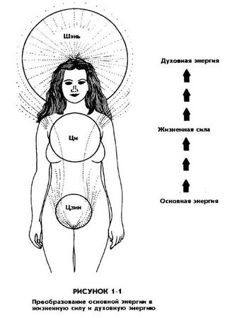 Мантэк Чиа, Мэниван Чиа - Совершенствование женской сексуальной энергии