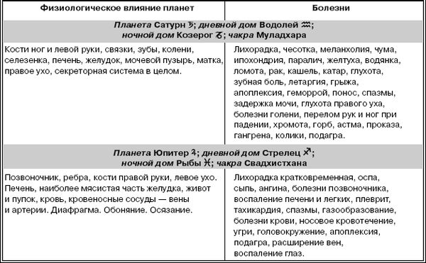 Геннадий Непокойчицкий - Лечение растениями. Энциклопедический справочник