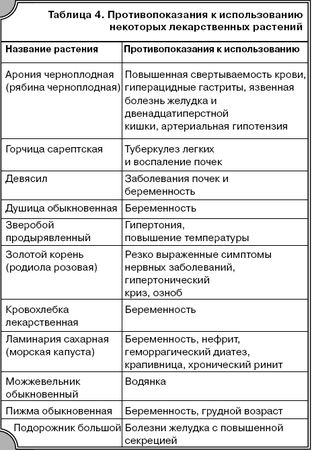 Геннадий Непокойчицкий - Лечение растениями. Энциклопедический справочник