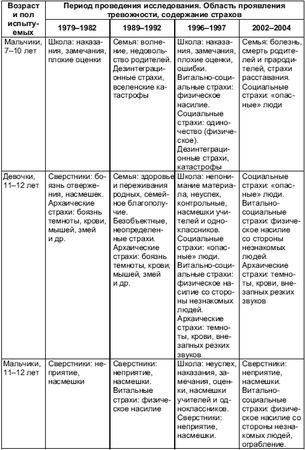 Анна Прихожан - Психология тревожности: дошкольный и школьный возраст