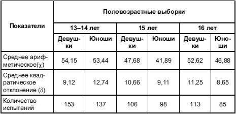 Анна Прихожан - Психология тревожности: дошкольный и школьный возраст