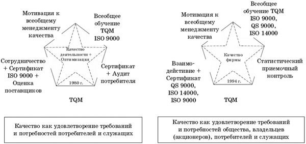 Денис Шевчук - Управление качеством