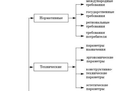 Денис Шевчук - Управление качеством