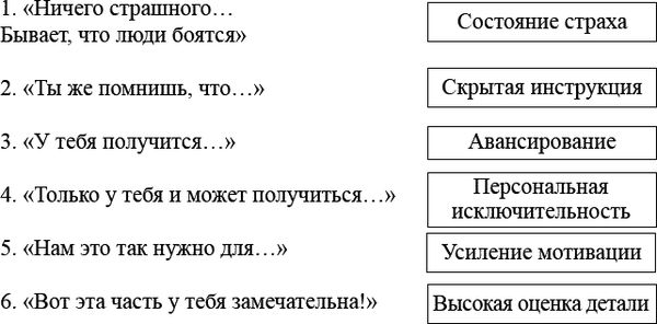 Нина Волкова, Борис Волков - Психология детей от трех лет до школы в вопросах и...