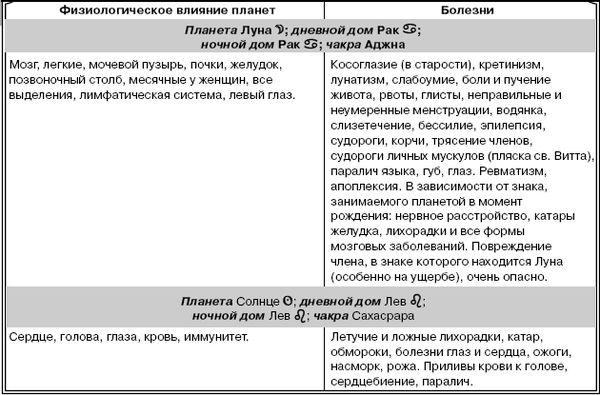 Геннадий Непокойчицкий - Лечение растениями. Энциклопедический справочник