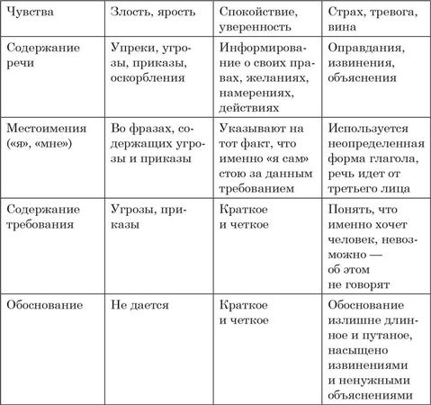 Виктор Шейнов - Путь победителя. От неуверенности к успеху