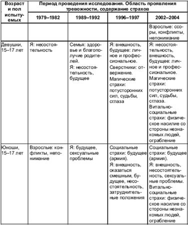 Анна Прихожан - Психология тревожности: дошкольный и школьный возраст