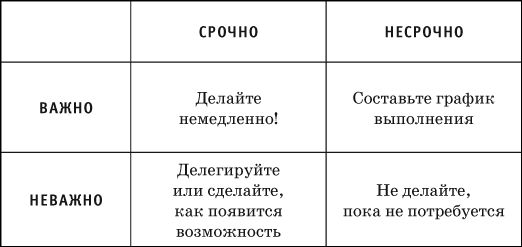 Виктор Шейнов - Где найти недостающее время и нестандартные решения. Все успеть...