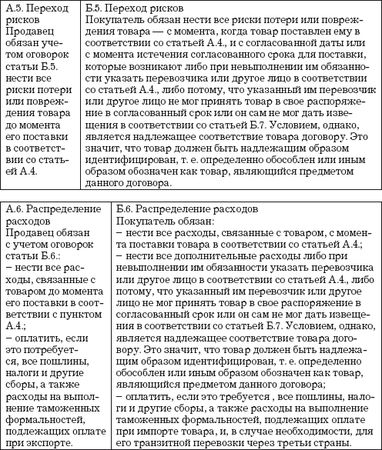 Владислав Волгин - Логистические ловушки и решения в договорах: Справочник...