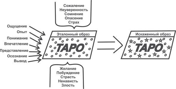 Дмитрий Невский - Карты Таро. Работа с раскладами. Мир человека через призму Таро