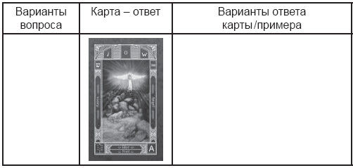 Дмитрий Невский - Карты Таро. Работа с раскладами. Мир человека через призму Таро