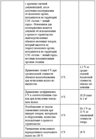 Игорь Тютюнник, Евгения Симаева - Правовое регулирование промышленной политики...