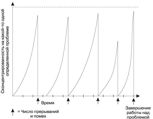 Виктор Шейнов - Где найти недостающее время и нестандартные решения. Все успеть...