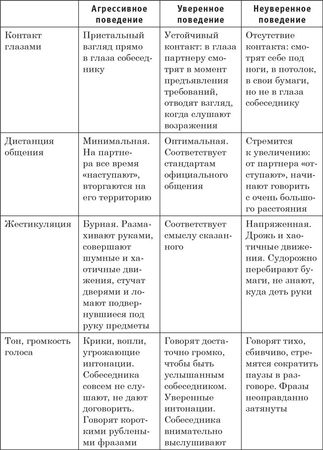 Виктор Шейнов - Путь победителя. От неуверенности к успеху