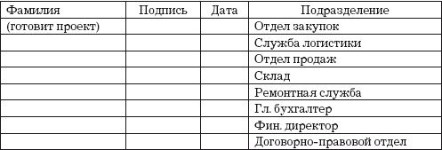 Владислав Волгин - Логистические ловушки и решения в договорах: Справочник...