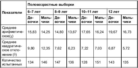 Анна Прихожан - Психология тревожности: дошкольный и школьный возраст