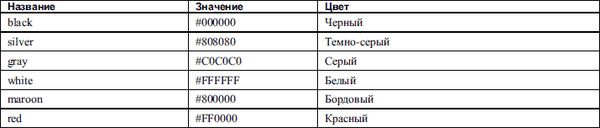 HTML: Популярный самоучитель