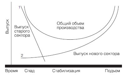 Евгений Ясин - Новая эпоха - старые тревоги: Политическая экономия