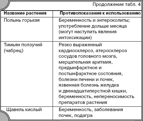 Геннадий Непокойчицкий - Лечение растениями. Энциклопедический справочник