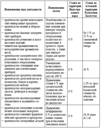 Игорь Тютюнник, Евгения Симаева - Правовое регулирование промышленной политики...