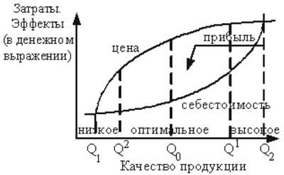 Денис Шевчук - Управление качеством