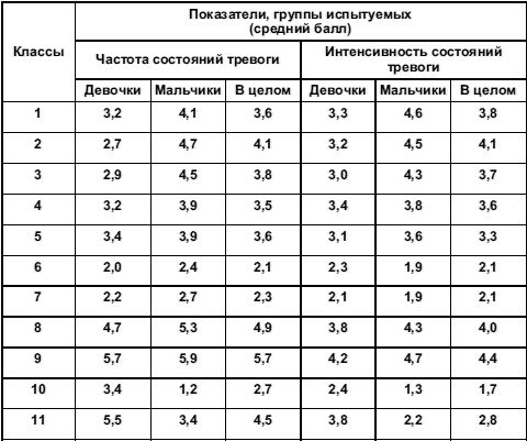 Анна Прихожан - Психология тревожности: дошкольный и школьный возраст